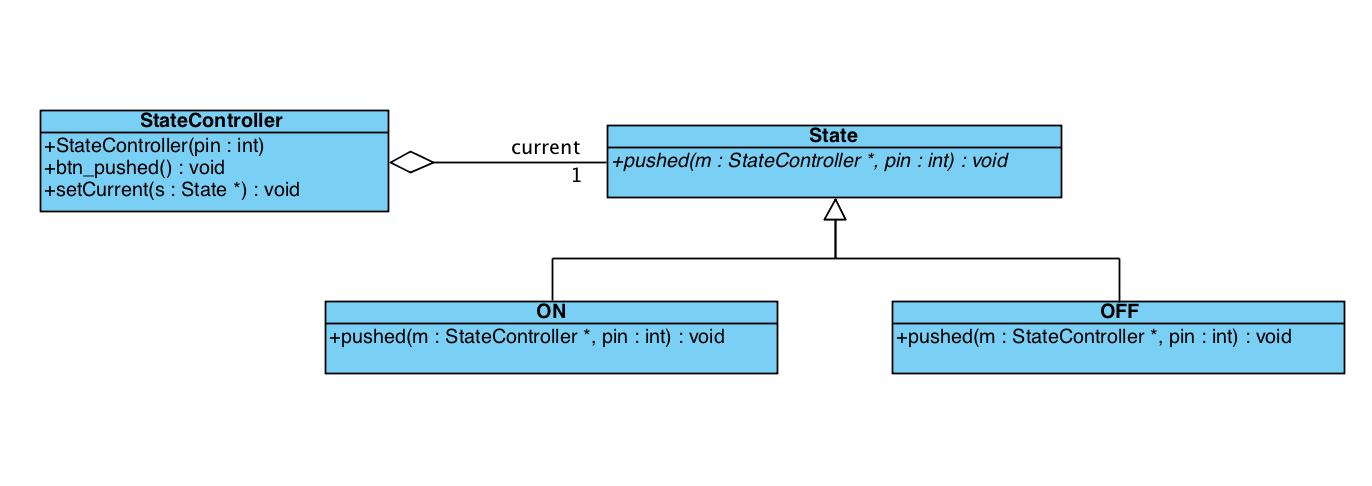 pattern d'état